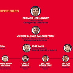 Oficial: Denia, técnico Sub-21 y Lana se queda la Sub-19