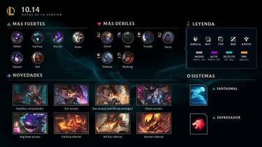 League of Legends: notas del parche 10.14; cambios y novedades