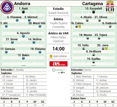 El tren del playoff pasa a toda marcha por el Estadi Nacional