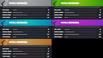 Todas las Pistolas Secundarias de la Temporada 2 de Fortnite Cap&iacute;tulo 3