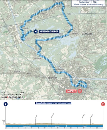 Contrarreloj Europeos de Limburgo: perfil y recorrido.