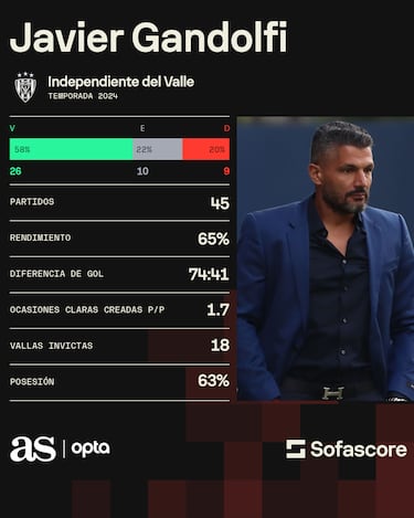 Así es la idea de juego de Javier Gandolfi, posible DT de Nacional