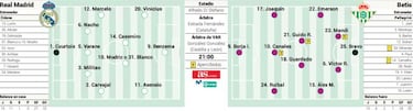Posible alineación del Real Madrid hoy contra el Betis en Liga