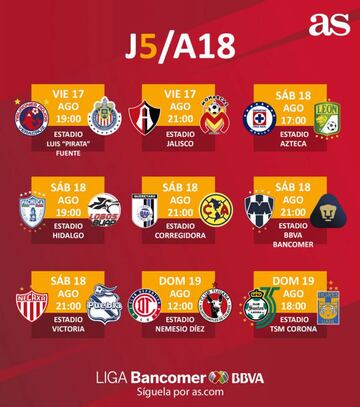 Fechas y horarios de la jornada 5 del Apertura 2018 de la Liga MX