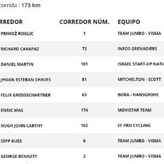 Etapa 1: clasificaciones del día y así está la general de la Vuelta