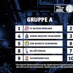 La Bundesliga vuelve el 6 de junio y habrá final a dos partidos