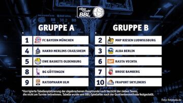 La Bundesliga vuelve el 6 de junio y habrá final a dos partidos