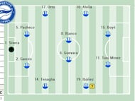 Posible once ante el Girona.