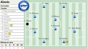 Posible once ante el Girona.