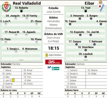 Duelo de favoritos a ascender