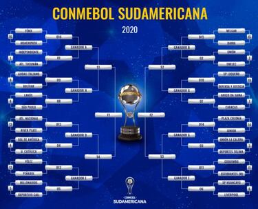 Sol de América: el inesperado rival de UC en la Sudamericana