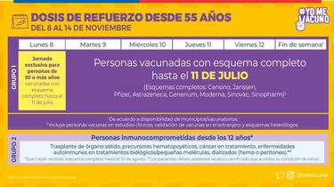Calendario de Vacunación COVID, 12 de noviembre: ¿quién recibe hoy la tercera dosis de refuerzo?