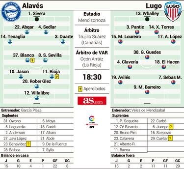 Iñigo Vélez debuta esta tarde en su tierra con un Lugo en coma 