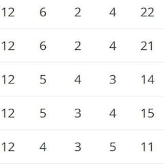 Así van las Eliminatorias: quién queda fuera y quién clasificaría