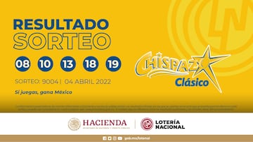 Resultados Lotería Nacional Chispazo hoy: ganadores y números premiados | 4 de abril