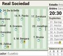 El Getafe se juega hoy la vida y la Real Sociedad, el orgullo