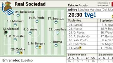El Getafe se juega hoy la vida y la Real Sociedad, el orgullo