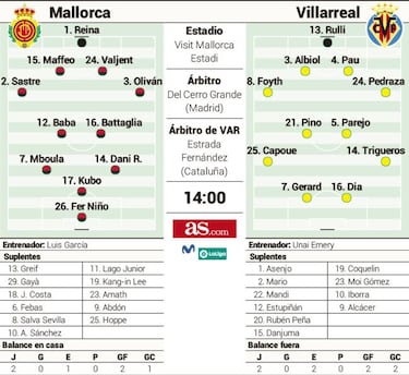La mesa está servida