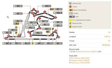 Calendario del Mundial 2017 de F1: circuitos y fechas