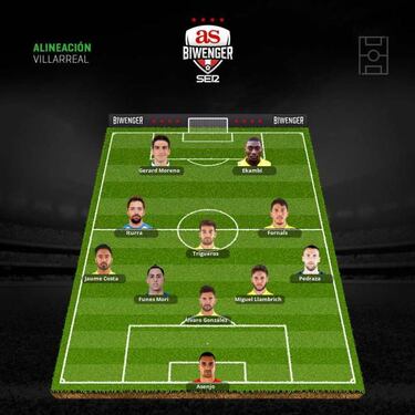 Varios onces están pendientes de la enfermería para la jornada 12