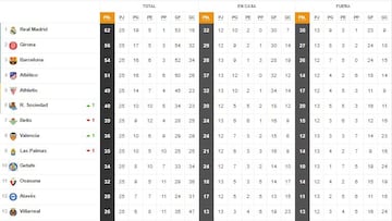 Clasificación 25ª jornada