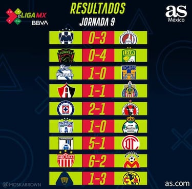Partidos y resultados de la eLiga MX: Jornada 9