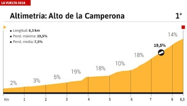 La etapa del día: perfiles y recorridos de la jornada 13