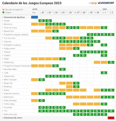 La gu¨ªa de los Juegos Europeos