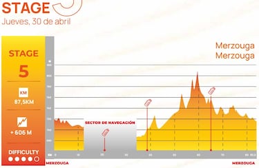 El 24/6 de la Titan Desert