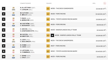 Así queda el Rally Dakar 2026 tras la Etapa 12: clasificación, resultados y posiciones