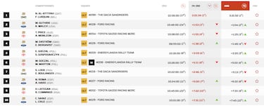 Al Attiyah deja el Dakar visto para sentencia