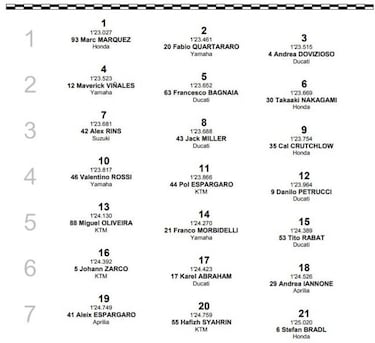 Resultados MotoGP: parrilla de salida Gran Premio de Austria