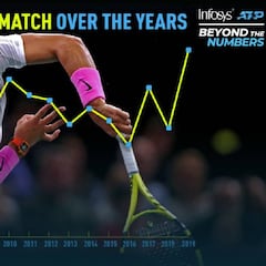 Nadal desveló su versión de 'cañonero' en 2019