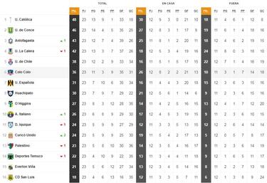 Así está la clasificación a la Libertadores y la Sudamericana