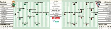 El Mirandés examina la necesidad del Racing en El Sardinero