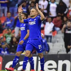 Lo bueno y lo malo de Cruz Azul tras 6 Jornadas en el C2020