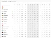 Resultados Euroliga, jornada 18: horarios, TV, partidos y clasificación