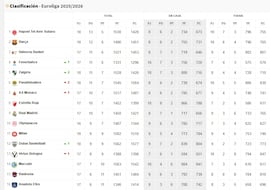 Resultados Euroliga, jornada 18: horarios, TV, partidos y clasificación