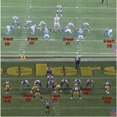 La imprescindible labor de la línea defensiva en la NFL