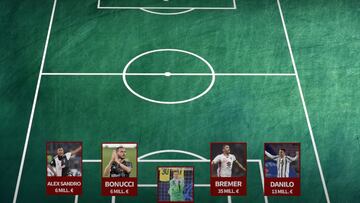 ¿Sin Cuadrado? El once con el que sueña la Juventus