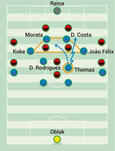 La soltura de Thomas y el atasco interior del Atleti