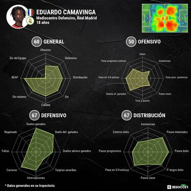 "Esper¨¢bamos vender a Camavinga m¨¢s caro..."