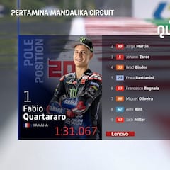 Resultados MotoGP: parrilla de salida del GP de Indonesia