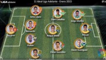 Tres jugadores de Las Palmas, en el once ideal del mes de enero