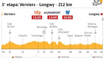 Tercera etapa: primera llegada en rampa del Tour