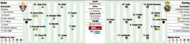 Diciembre calibra las aspiraciones de Elche y Racing