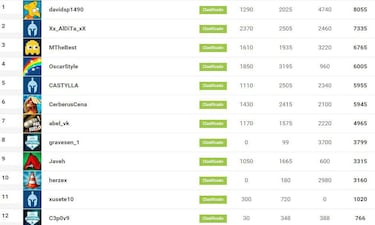 Sigue en directo la FinalCup de FIFA 15 en Gamergy