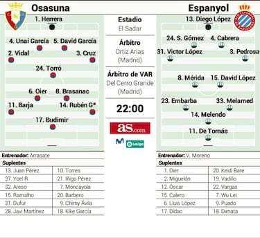 Nueva vida en El Sadar