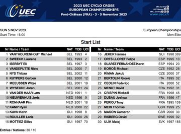 Starlist de la prueba ¨¦lite masculina de los Europeos de ciclocross.