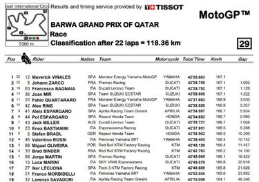 MotoGP 2021: resultados del GP de Qatar hoy y clasificación del Mundial